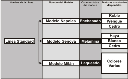 Concepto de Lineas y Modelos